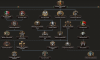 Dev Diary francoist civil war branch.png
